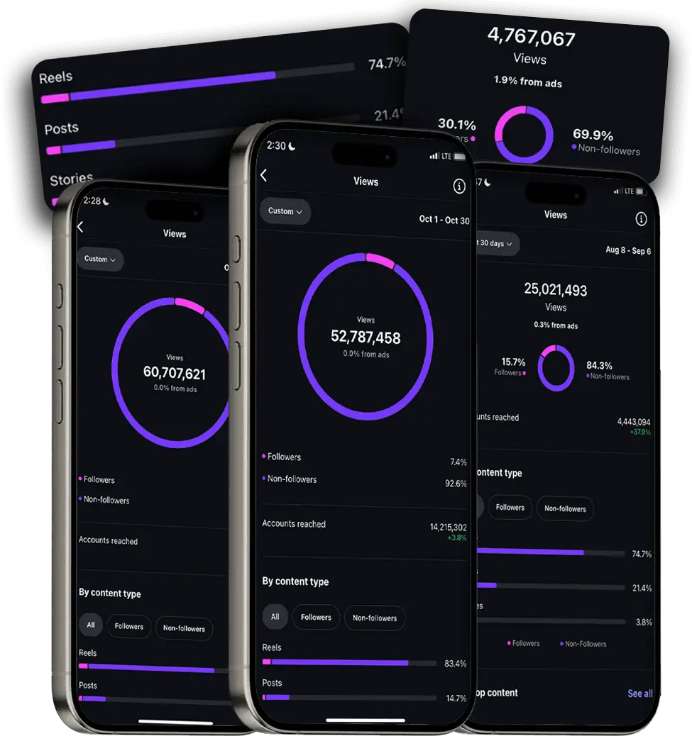 Collab of mobile phones showing stats of a dashboard